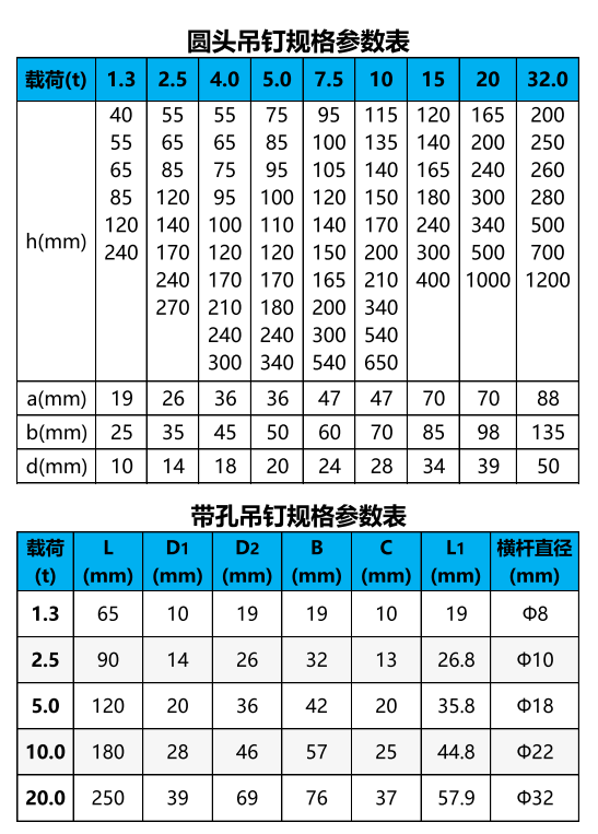 吊釘常規(guī)尺寸.png 吊釘常規(guī)尺寸.png